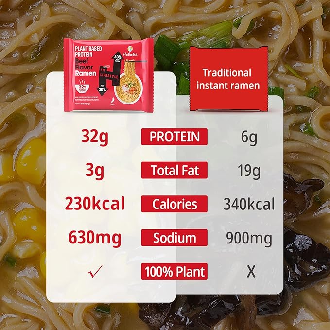 Hethstia Bundle – Konjac Fettuccine Noodles &amp High-Protein Spicy Beef Ramen 10 Shirataki Fettuccine Packs + 6 Protein Ramen Bags Vegan Plant-Based Non-GMO Low Fat Quick Healthy Meal Kit