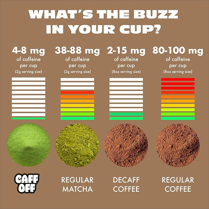 Caff Off Decaf Chocolate Matcha Green Tea Powder From Japan – 1.06 oz / 30 g – Ceremonial Grade &amp Sugar-Free – No Fillers or Milk Powders – Naturally Decaffeinated Without Chemicals – Tested for H