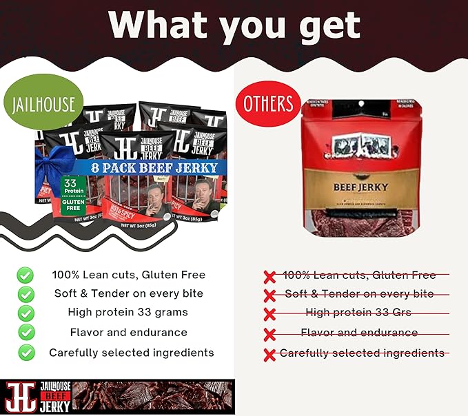 JailHouse Beef Jerky Hot &amp Spicy | High-Protein Snacks for adults Gluten-Free Jerky Fuel for Active Lifestyles | Uncut Mob Taste | Your Poker Table Carnivore Snax | The Perfect Gourmet Gift for M