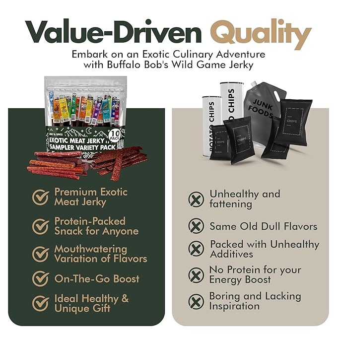 Buffalo Bob’s Wild Game Jerky (10-Pack) | Premium Exotic Meat Sampler Gift Pack | Includes Buffalo Elk Venison Ostrich Wild Boar Camel Alligator Jerky | Ideal for Trips Camping &amp Hiking