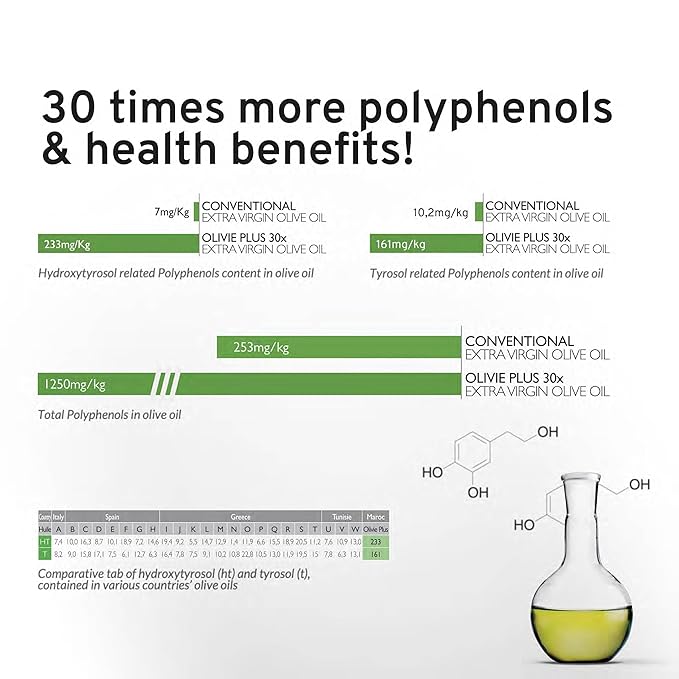 Organic High Polyphenol Rich Extra Virgin Olive Oil OLIVIE PLUS 30X | Moroccan Desert Olive Oil | EVOO | Organic Kosher | 250 ml Glass Bottle