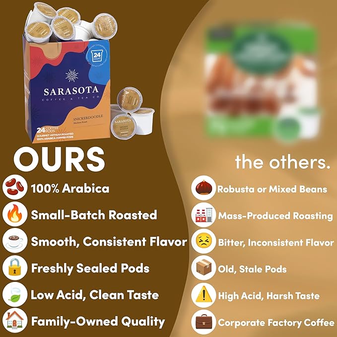 Sarasota K-Cup Coffee Pods | Medium Roast Flavored Coffee | Snickerdoodle Sugar Cookie | Single Serve for Keurig Brewers | Gourmet Low Acid Mold Free | 24 Count