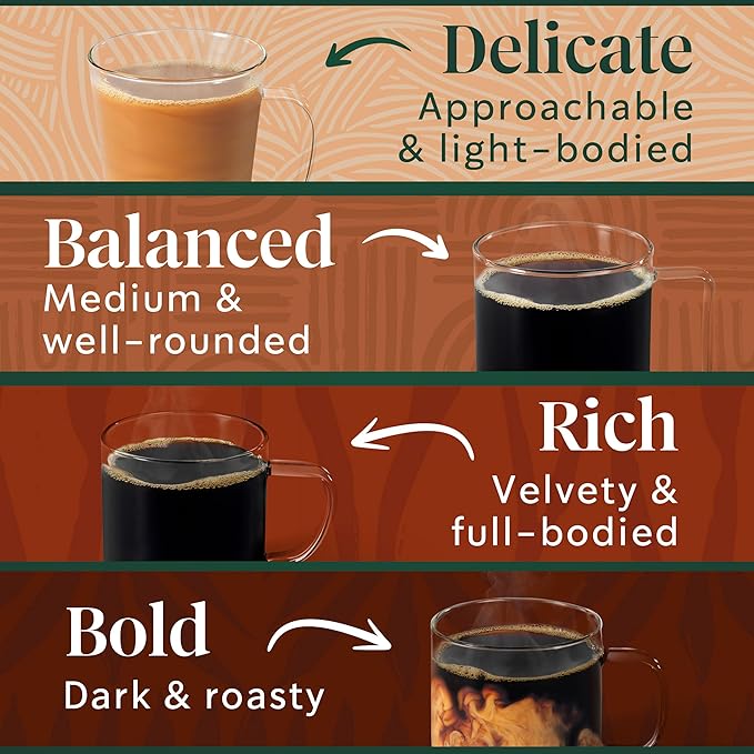 Starbucks K-Cup Coffee Pods Starbucks Blonde Medium and Dark Roast Hot or Iced Coffee Variety Pack 60 Keurig Pods