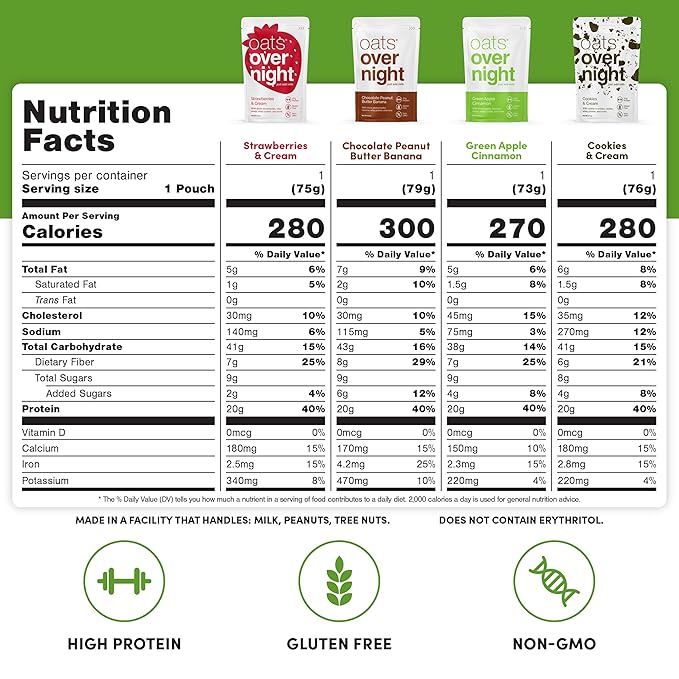 Oats Overnight Classic Variety 8 Pack &amp Party Variety 8 Pack - 20g Protein High Fiber Breakfast Shake - Gluten Free Non GMO Oatmeal