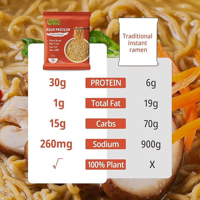 VOLO VERO High Protein (32g) Instant Ramen Soup Cup Variety Flavor 6-Pack and High Protein (30g) Ramen Noodles Plain 8 PackLow Fat Non-Fried Non-GMO Egg &amp Dairy Free