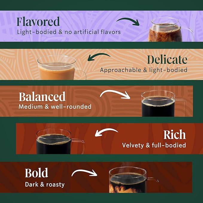 Starbucks K-Cup Coffee Pods Starbucks Blonde Medium Dark Roast and Flavored Hot or Iced Coffee Variety Pack 40 Keurig Pods