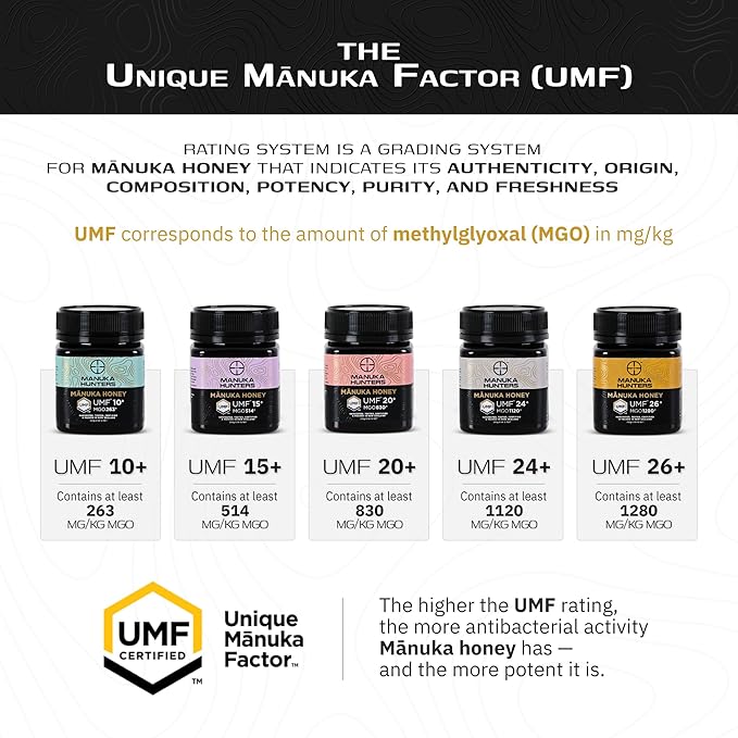 Manuka Hunters UMF 24+/MGO 1120+ Certified New Zealand Manuka Honey - 100% Pure Natural Sweetener - Gluten Dairy Free - Ideal for Tea Coffee Smoothies and Baking - Sustainable - 8.8oz/250g Jar