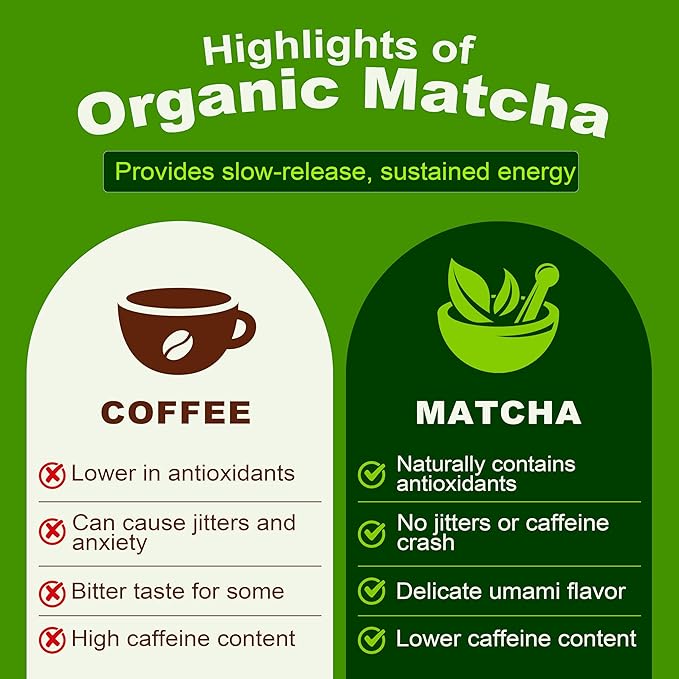 Organic Matcha Powder 18 oz | Natural Drinks Pure Tea Powder | Organic Certification &amp Non-GMO | for Matcha Latte Smoothies Baking and Beverage Preparation | Gluten-Free &amp Vegan