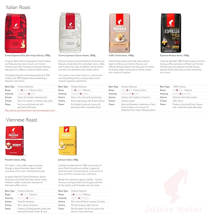 Julius Meinl: Jubilaum Blend Genuine Viennese Medium Roast Coffee Beans 500g / 17.6oz