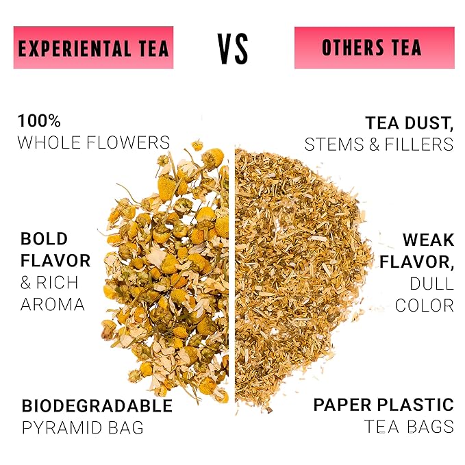 Yellow.fit Lemon Verbena Whole Leaf Tea – 1500mg Loose Leaf Herbal Tea Caffeine-Free Lemon Verbena Leaves Naturally Aromatic Herbal Infusion 66 Servings