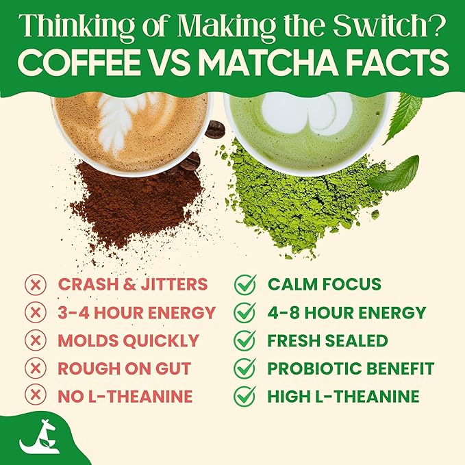 Matcha Supergreens Blend – Ceremonial Green Tea Powder with Spirulina Alfalfa Beets Moringa &amp More | 70mg Caffeine Zero Sugar – Functional Greens Formula (150g 25 Servings)