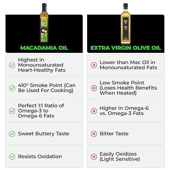 Species Nutrition Macadamia Nut Oil Healthy Cooking Oil for Stir Fry Sweet Buttery Great Tasting Omega 9 Monounsaturated Fats Balanced Omega 3 &amp 6 Fats. (32 Servings)