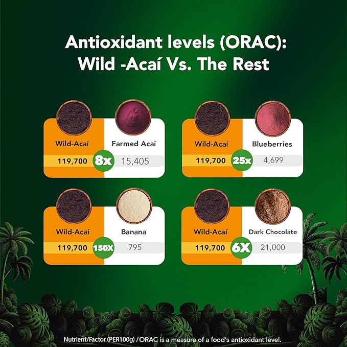 It's Good Energy Organic Amazonian Wild Açaí Powder | 100% Wild Grown Sustainably Collected | Prevents Deforestation | Freeze-Dried | 8X More Antioxidants | No Sugar Non-GMO Gluten-Free | 8.4oz