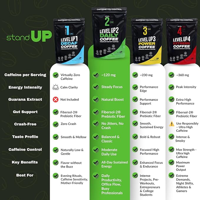 Level Up Premium Decaf Instant Coffee Sugar Free 30 Servings 10.58 oz (L2 - DAILY 120MG)