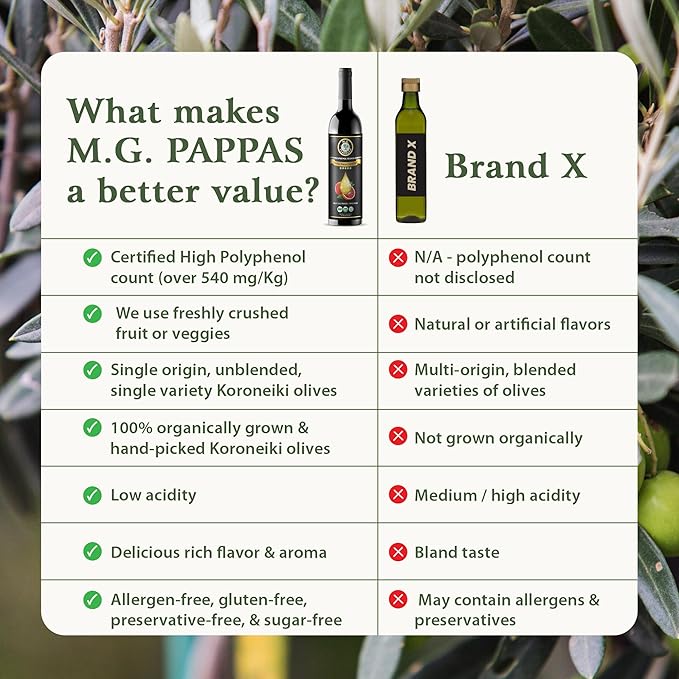 M.G. PAPPAS High Polyphenol Rich Blood Orange-Infused Olive Oil Extra Virgin - Over 500mg/kg - Cold Pressed &amp Unfiltered - High Hydroxytyrosol Greek Olive Oil Award Winning - 12.7 Oz