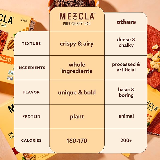 Mezcla Puff-Crispy Plant Based Protein Bars - Fan Favorites Pack - Healthy Snacks for Adults &amp Kids - Perfect School Travel &amp Office Snacks - Gluten Free Vegan Non GMO 10g Protein - 12 Co