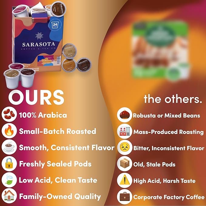 Sarasota K-Cup Coffee Pods | Medium Roast Flavored Coffee | Flavored Variety K Cups | Single Serve for Keurig Brewers | Gourmet Low Acid Mold Free | 24 Count