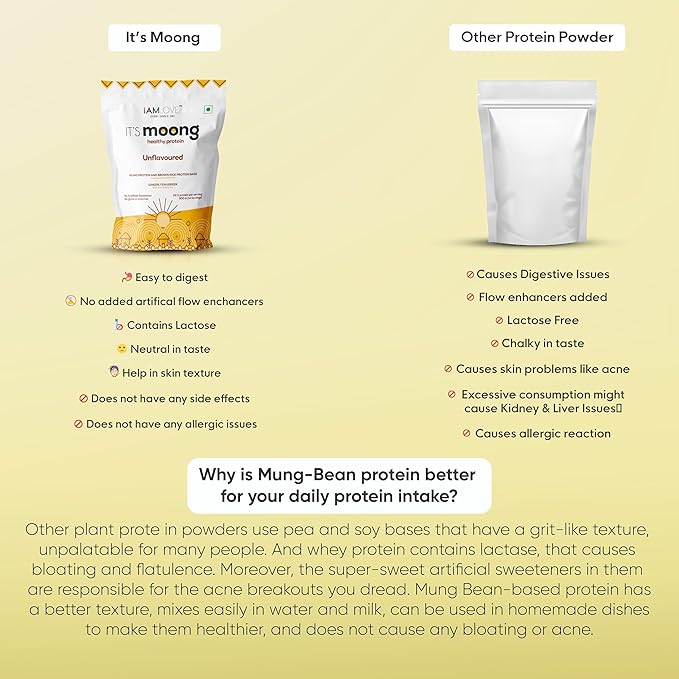 I AM LOVE It’s Moong Healthy Protein for Women &amp Men Vegan Protein Powder with Moong &amp Brown Rice Isolate 24 gm of Protein Easy to Digest &amp Gluten Free Belgian Chocolate Flavour (500g)