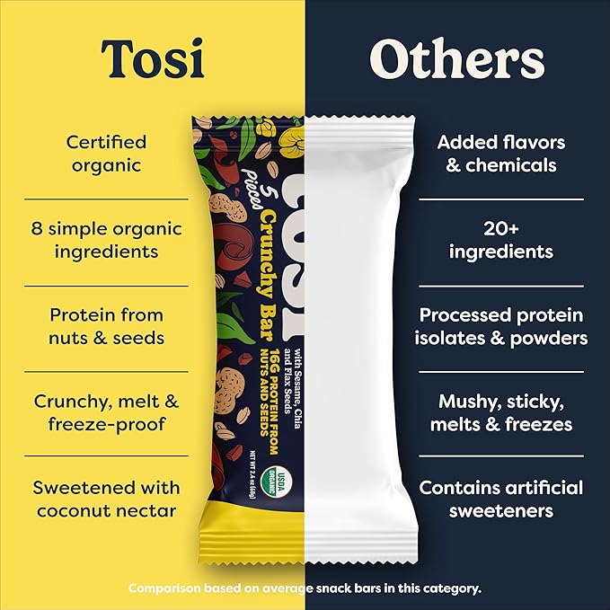 Tosi Meal Nut Bars Peanut Dark Chocolate Healthy Snacks for Adults &amp Kids Crunchy Plant Based Protein Bar (16G) Keto Snacks Vegan Gluten &amp Soy Free Low Sugar Omega 3s 2.4oz 12-Pack