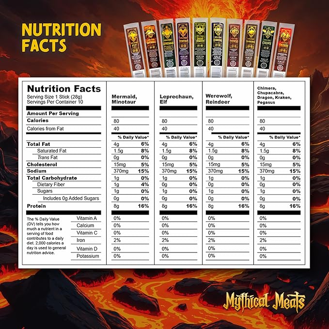 Mythical Meats Cryptid Heatwave Spicy Variety Pack – 10 Legendary Exotic Game &amp Beef Snack Sticks – Dried &amp Dehydrated Meats Seasoned to Perfection – Spicy Flavors Low Sugar &amp High Protei