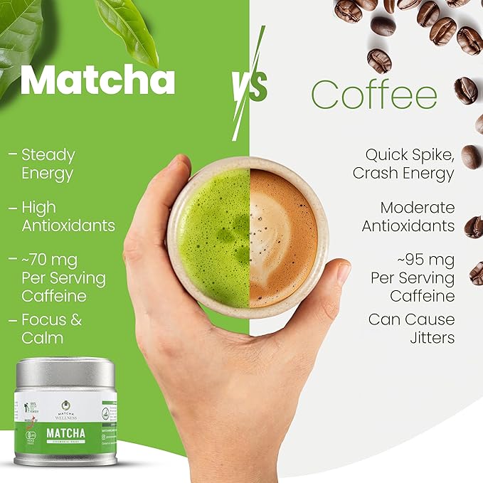 Matcha Wellness Ceremonial Grade Matcha Powder – Organic First Harvest Japanese Green Tea from Kyoto – 1.4oz – No Sugar No Additives No Gluten