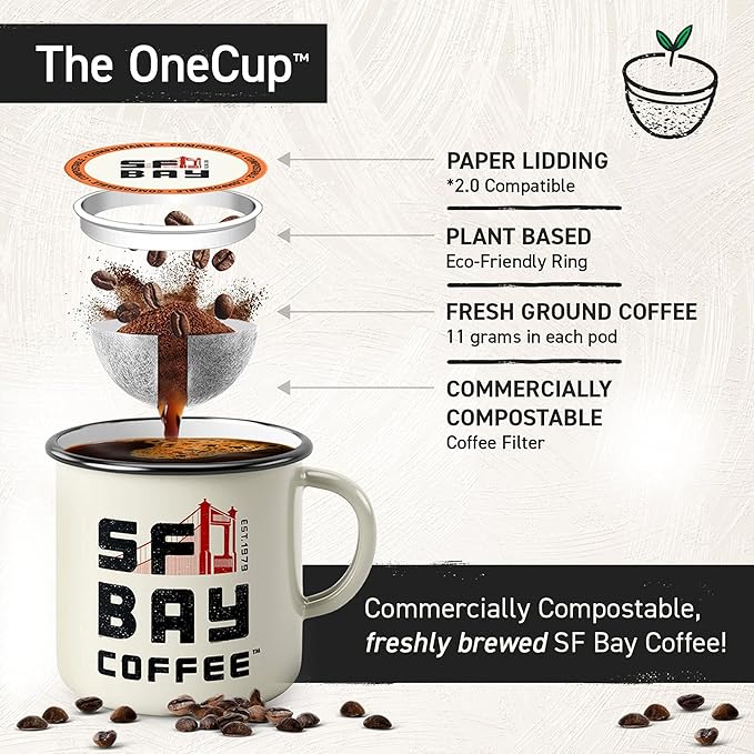 SF Bay Decaf French Roast Coffee OneCup – 72 Count Compostable Pods – Dark Roast Arabica Decaf – Compatible with Most Keurig K-Cup Brewers