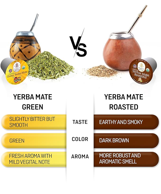 Organic Yerba Mate Tea Pods for Keurig - Green Unsmoked Yerba Mate by Teavity (36 Tea Pods)