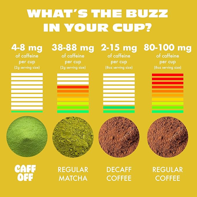 Caff Off Decaf Lemon Matcha Green Tea Powder From Japan – 3.52 oz / 100 g – Ceremonial Grade &amp Sugar-Free – No Fillers or Milk Powders – Naturally Decaffeinated Without Chemicals – Tested for Heav