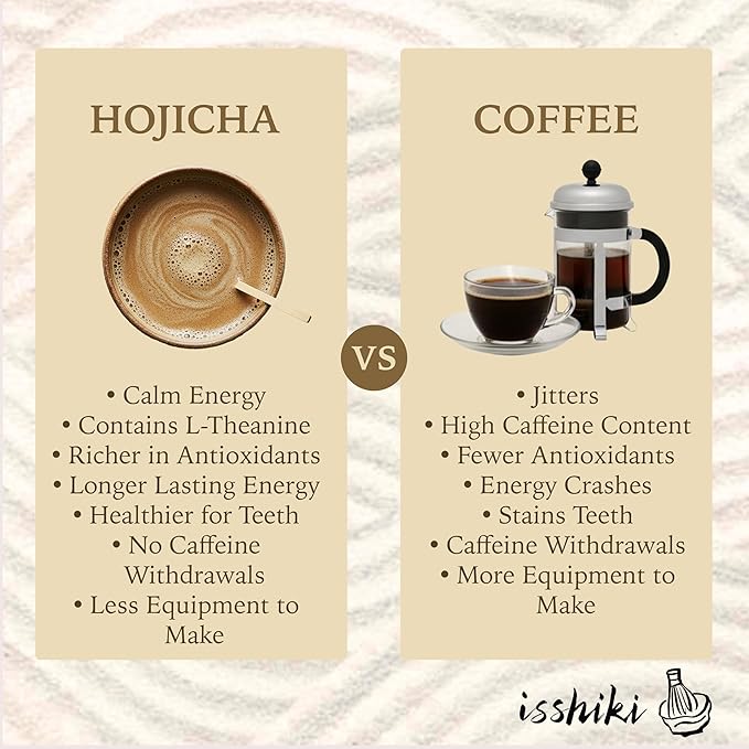 Isshiki Matcha Hojicha Powder – Low Caffeine Roasted Green Tea from Uji Japan – Smooth Nutty Flavor with Full-Body Tones – Authentic Japanese Loose Powder for Daily Enjoyment - 30g (20 Servings)