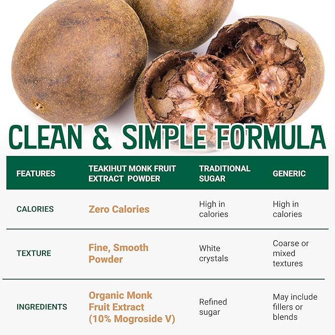 Pure Organic Monk Fruit Extract Powder No Erythritol 4oz 100% Monk Fruit Sweetener Powder for Keto and Paleo Diet No Aftertaste Zero Calories Zero Carbs Pure Monk Fruit Extract 364 Servings