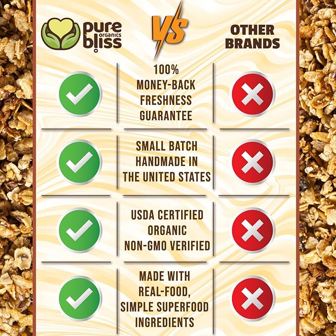 Pure Bliss Organic My FAV Granola (French Vanilla Almond) Certified Organic and Gluten Free Non-GMO Great Tasting Natural Healthy Snack Small Batch Artisan Granola Cereal Simple Satisfying Superfo