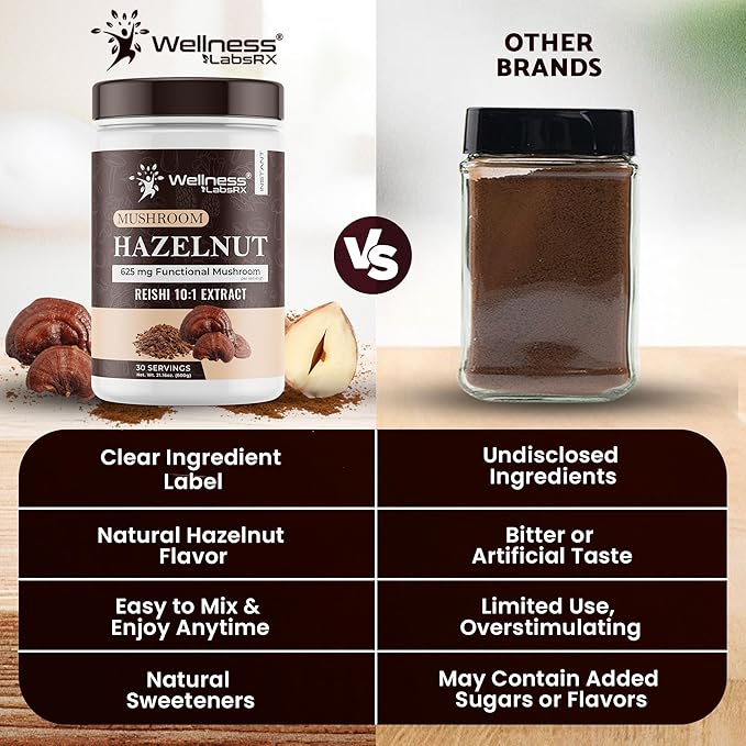 Mushroom Hazelnut Powder with Reishi 10:1 Extract Hot Cocoa Powder Caffeine-Free Mushroom Coffee Alternative - Adaptogenic Superfood Drink for Focus Relaxation and Mood Support - 30 Servings