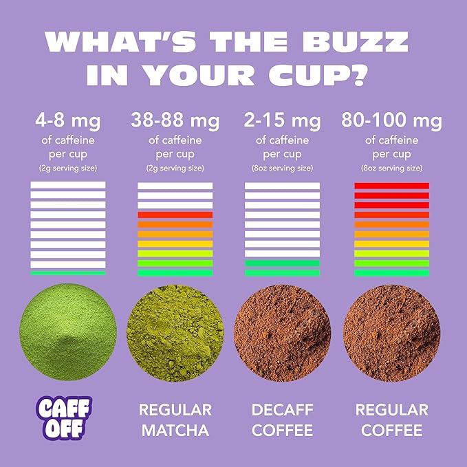 Decaf Matcha Green Tea Powder From Japan - 15 Sticks (2 g each / 30 g total) - Ceremonial Grade - Naturally Decaffeinated Using No Chemicals - Tested For Heavy Metals &amp Pestacides - First Harvest
