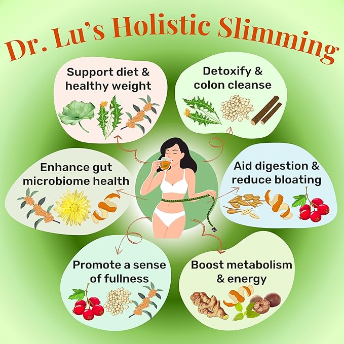 Dr. Lu’s Happy Slim Herbal Tea | 100% Natural Tea for Digestive Comfort &amp Body Balance | Gentle Colon Cleanse Tea for Daily Detox | 11 Herbs incl. Hawthorn Lotus Leaf Burdock Dandelion | Laxati