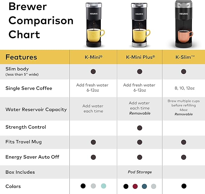 Keurig K-Slim Maker with Green Mountain Coffee Roasters Favorites Collection Variety Pack 40 Count