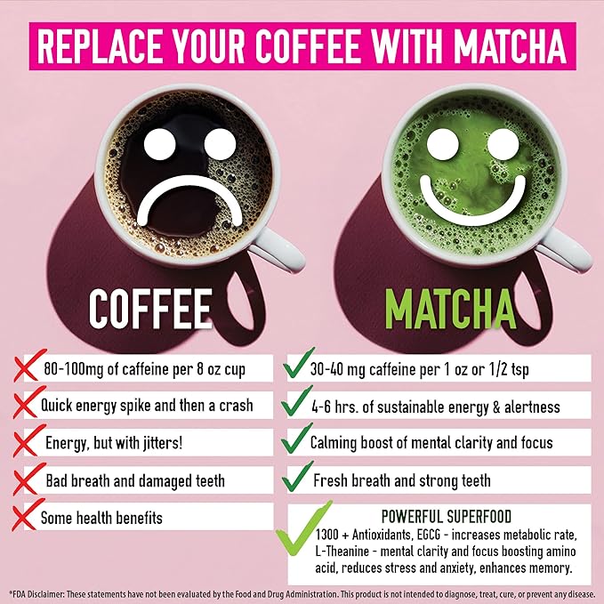 Premium Japanese Ceremonial Matcha Green Tea Powder - 1st Harvest HIGHEST Grade - USDA &amp JAS Organic - From Japan - Perfect for Starbucks Latte Shake Smoothies &amp Baking (3.53oz / 100g)