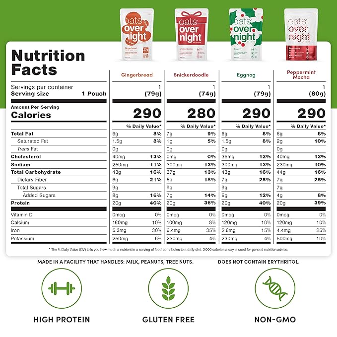 Oats Overnight - Holiday Variety Pack 20g Protein 5g Fiber Breakfast Shake - Gluten Free Non GMO Oatmeal Snickerdoodle Gingerbread &amp More (8 Pack + Shaker Bottle)