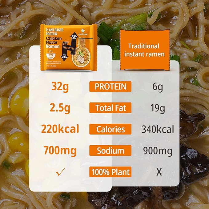 Hethstia High Protein Chicken Ramen 6-Pack and Konjac Jelly – Peach Flavor Drinkable Snack 10-Pack Squeeze Pouches