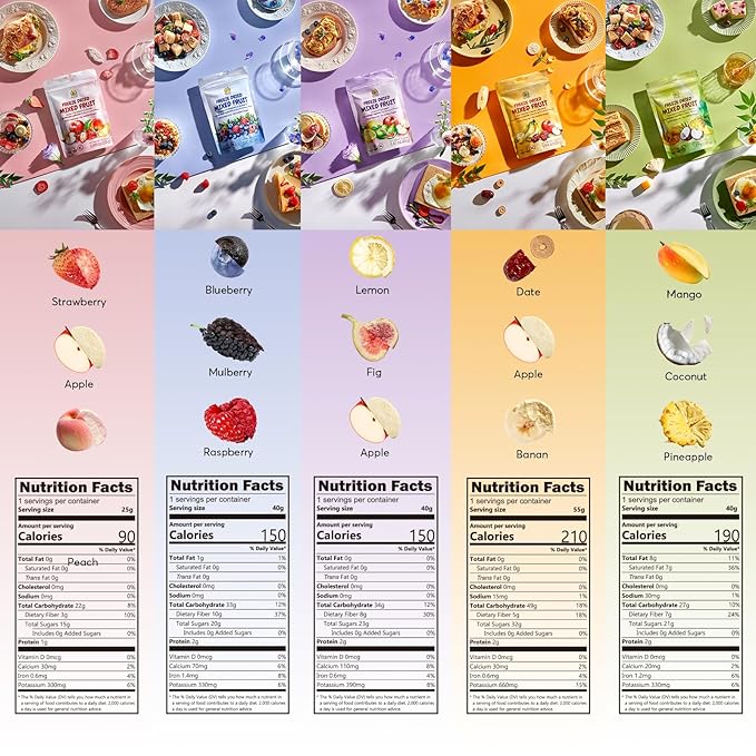 SUNGIVEN Freeze-Dried Fruit Party with 10+ Fruits Mixed Fruits Variety Pack of 5 Bag 7.06 oz Health Snack Fruit Crisps Freeze Dried Apple Strawberry Berries Lemon Coconut Fig Mango Pineapple No
