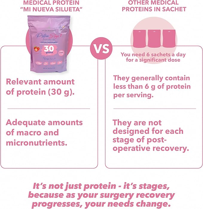 MI NUEVA SILUETA My New Silhouette Stage 1. Isolated Medical-Grade Protein with Omega 3 6 and 9. Enhanced with 30 g per Serving.(Strawberry)