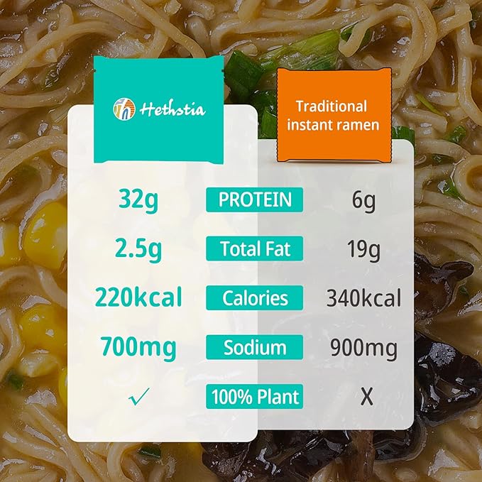 Hethstia High-Protein Instant Ramen Variety Pack (Chicken Beef Pork Tonkotsu) 6 Pack Non-Fried Ramen Broth 31g Plant-Based Protein Air-Dried Low Fat Non-GMO Egg-Free Dairy-Free Healthy Meal
