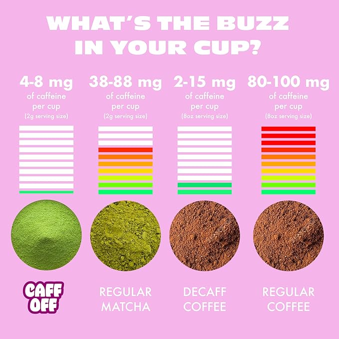 Caff Off Decaf Strawberry Matcha Green Tea Powder From Japan – 1.06 oz / 30 g – Ceremonial Grade &amp Sugar-Free – No Fillers or Milk Powders – Naturally Decaffeinated Without Chemicals – Tested for