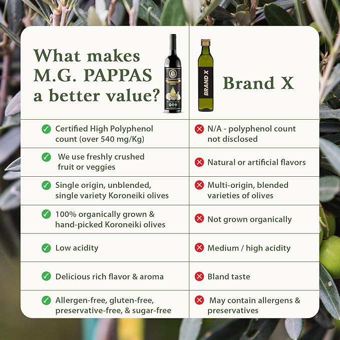 M.G. PAPPAS High Polyphenol Rich Garlic Infused Olive Oil - Extra Virgin Olive Oil - Over 500mg/kg - Cold Pressed &amp Unfiltered - High Hydroxytyrosol Greek Olive Oil - Award Winning