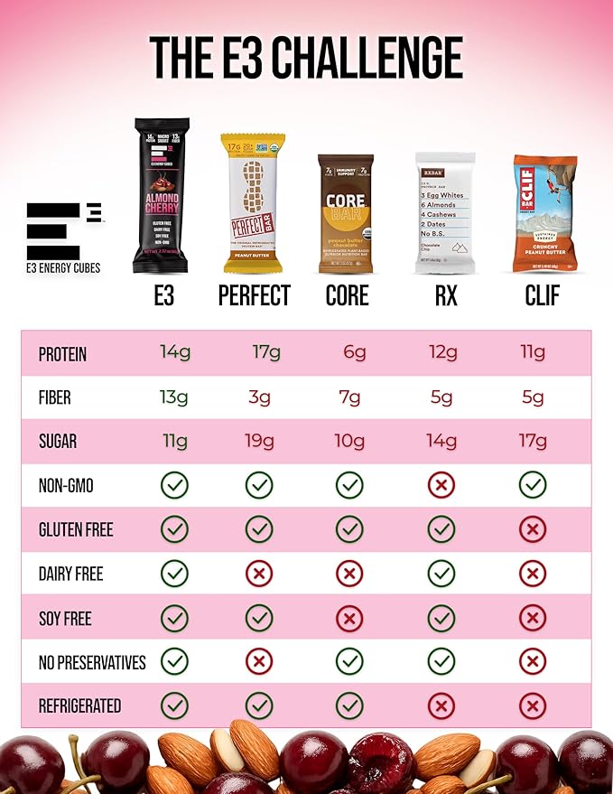 E3 Energy Cubes- Almond Cherry Refrigerated Protein Bars - (66g) 14g Protein | 13g Fiber | Gluten Free Dairy Free Soy Free Non-GMO No Artificial Ingredients Macro Smart Prebiotic Fiber Rich | Ma