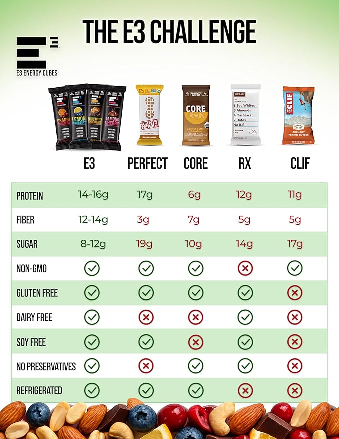 E3 Energy Cubes- Original Variety Pack - 3 of Each Original Flavor- Refrigerated Protein Bars | Healthy Snack Bars Gluten Free Dairy Free Soy Free | Made in USA Pack of 12