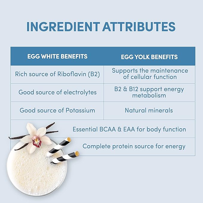 Designer Wellness Designer Egg Natural Egg Yolk &amp Egg White Protein Powder Keto and Paleo Friendly Low Calorie Less Fat and Cholesterol Classic Vanilla 1.55 Pound
