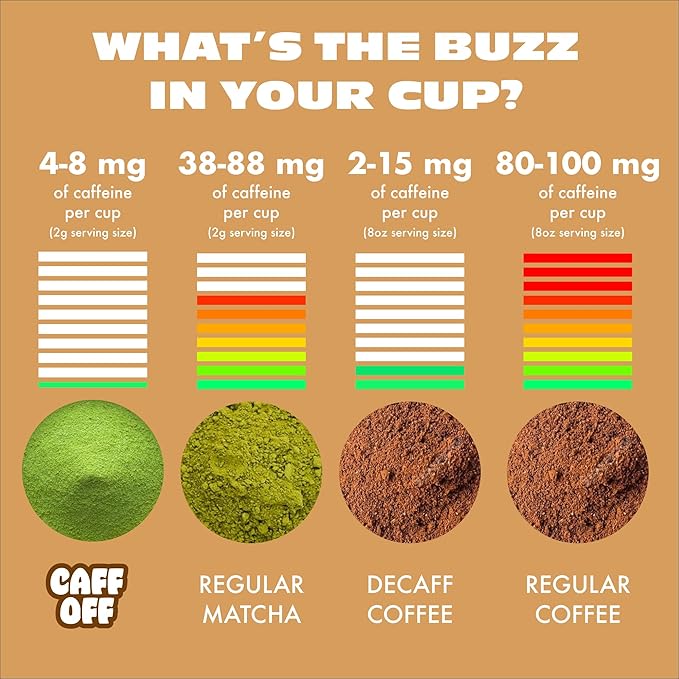 Caff Off Decaf Chai Matcha Green Tea Powder From Japan – 1.06 oz / 30 g – With Real Ground Chai Adaptogen - Ceremonial Grade &amp Sugar-Free – No Fillers or Milk Powders – Naturally Decaffeinated Wit