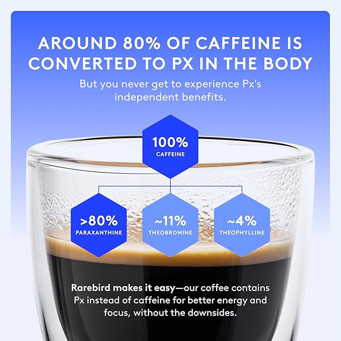 Rarebird Px Coffee Pods (Medium Roast) | Compatible with K-Cup® Brewers | Jitter-Free Energy Refined Focus Sleep-Friendly | Coffee Made with Paraxanthine Instead of Caffeine 24 Count