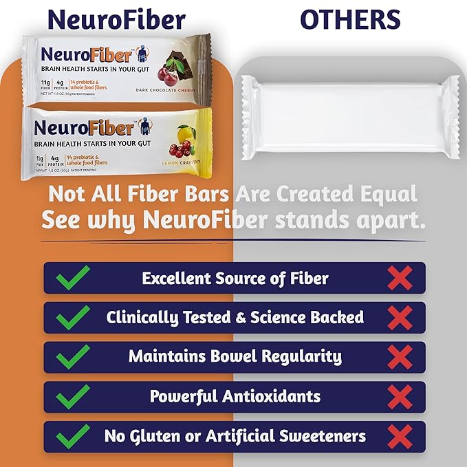 NeuroFiber Prebiotic Fiber Bars – Gut Health Constipation Relief &amp Brain Function Support – Plant-Based Gluten Free Vegan (8 Bars Mix Box Lemon/Choco)