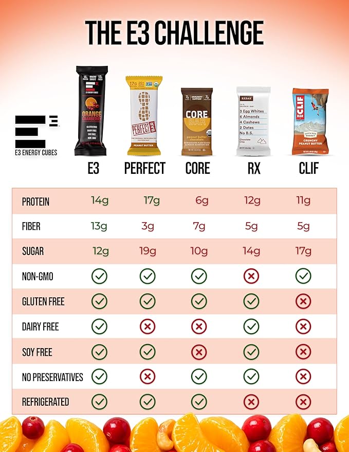 E3 Energy Cubes- Orange Cranberry Refrigerated Protein Bars | Gluten Free Dairy Free Soy Free Non-GMO Macro Smart Prebiotic Fiber Prebiotic Fiber | High-Protein Healthy Snack Bars | Made in USA